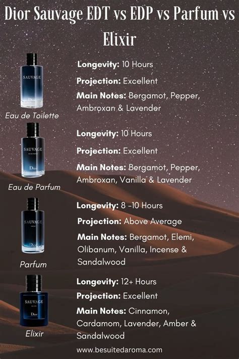 dior sauvage parfum vs elixir|dior sauvage concentrations.